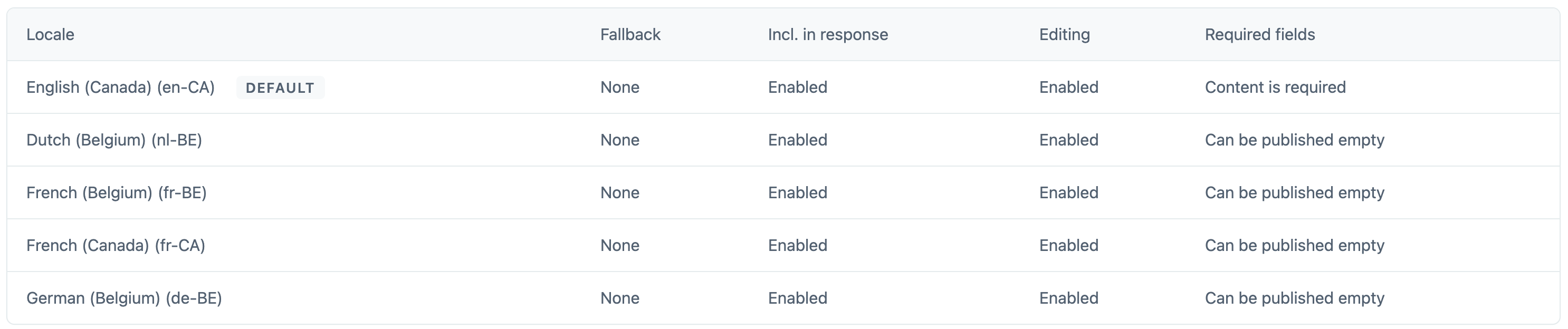 Content model for a Locales